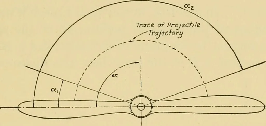 An illustration from Airplane design and construction, 1919, leaf 88
