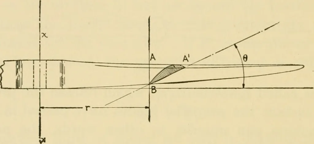 An illustration from Airplane design and construction, 1919, leaf 89