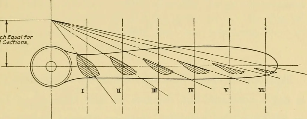 An illustration from Airplane design and construction, 1919, leaf 90