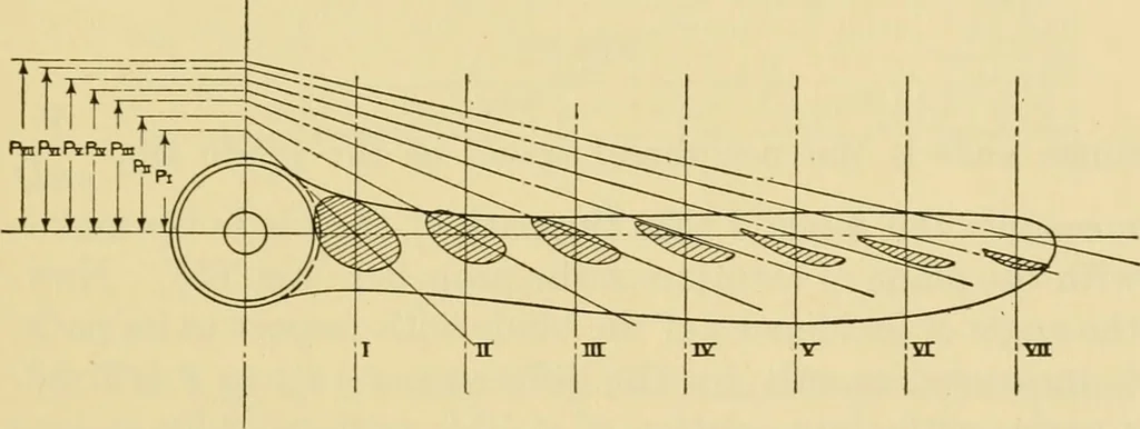 An illustration from Airplane design and construction, 1919, leaf 90