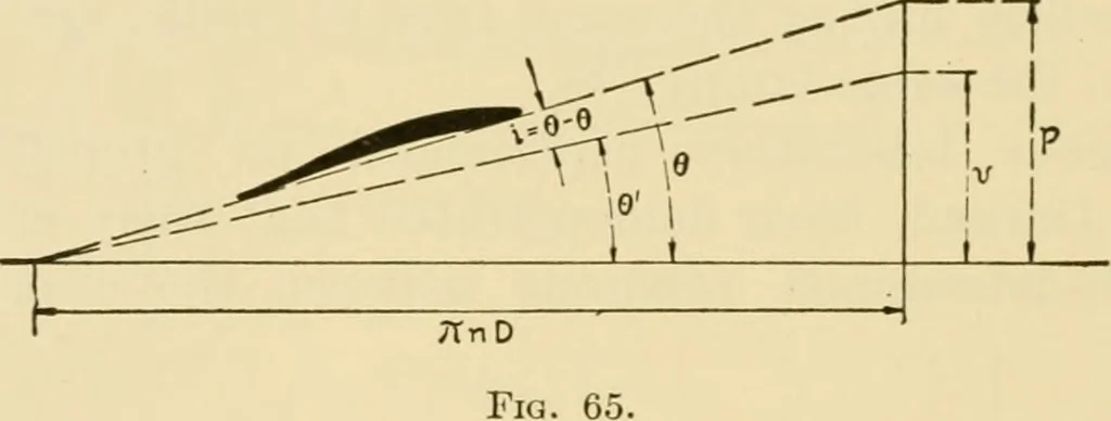 An illustration from Airplane design and construction, 1919, leaf 91
