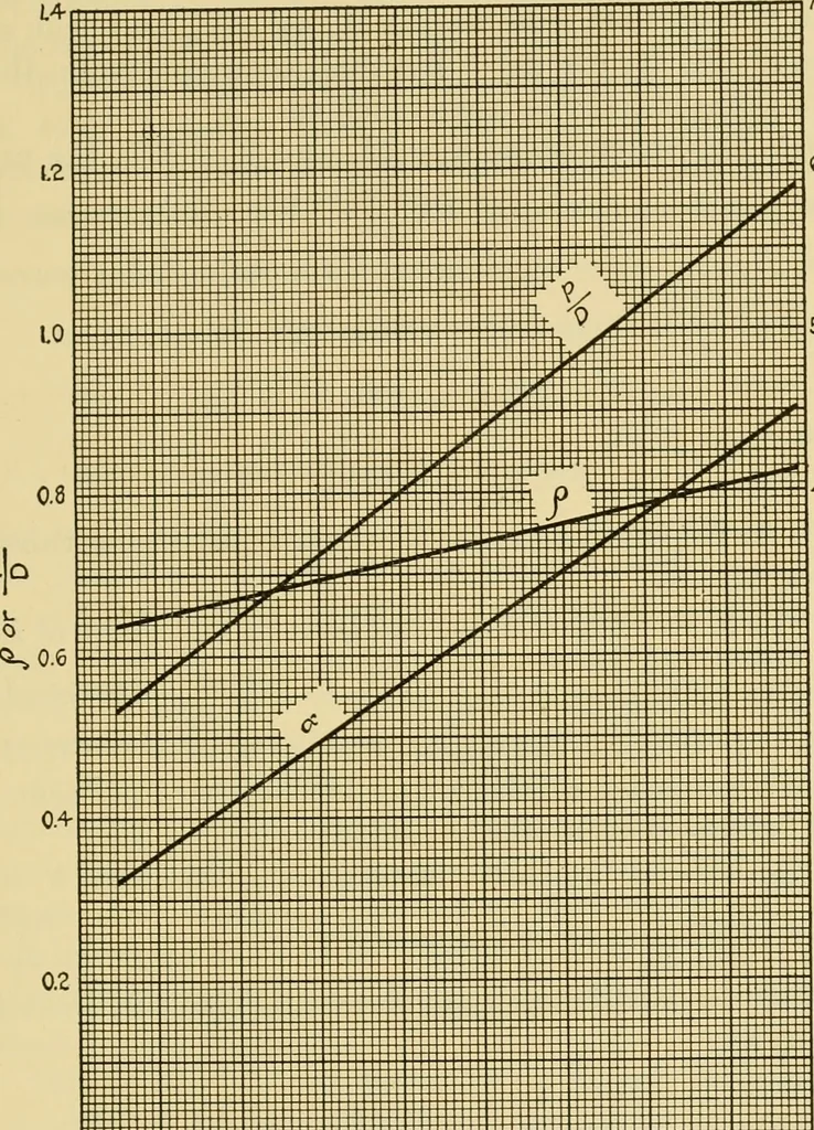 An illustration from Airplane design and construction, 1919, leaf 96