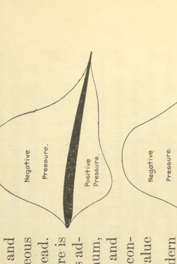 An illustration from Airplane design and construction, 1919, leaf 28