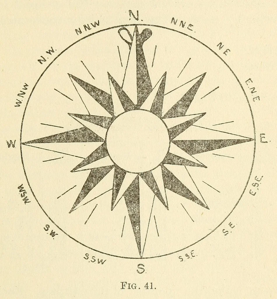 An illustration from Air service handbook, 1918, leaf 107
