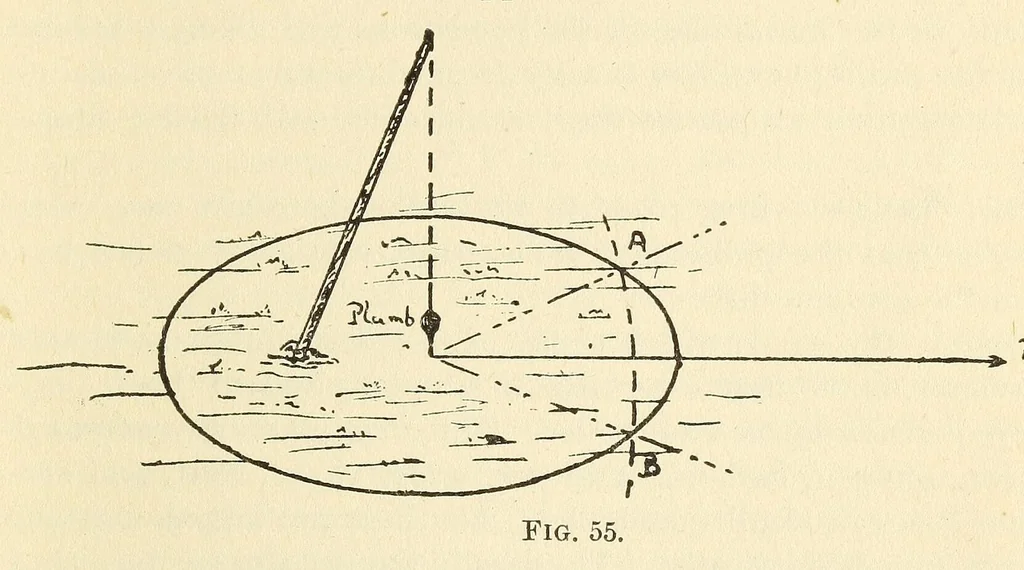 An illustration from Air service handbook, 1918, leaf 135