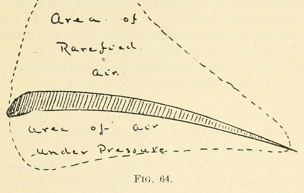 An illustration from Air service handbook, 1918, leaf 153