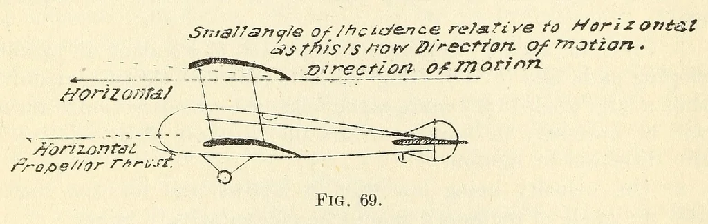 An illustration from Air service handbook, 1918, leaf 158