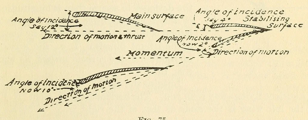 An illustration from Air service handbook, 1918, leaf 163