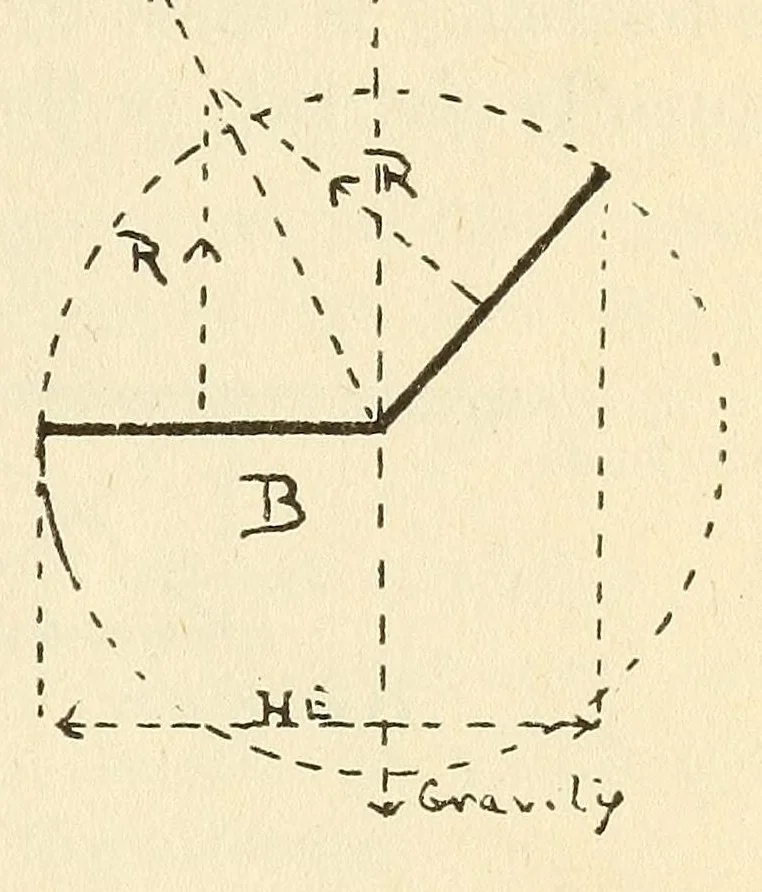 An illustration from Air service handbook, 1918, leaf 165