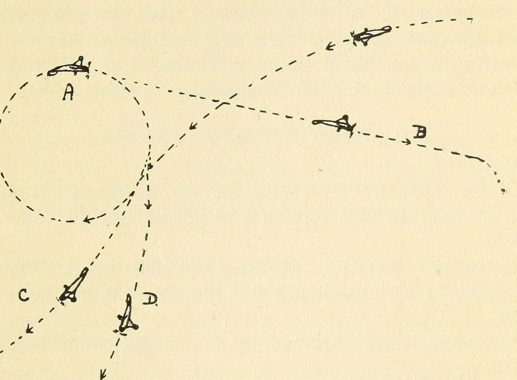An illustration from Air service handbook, 1918, leaf 171