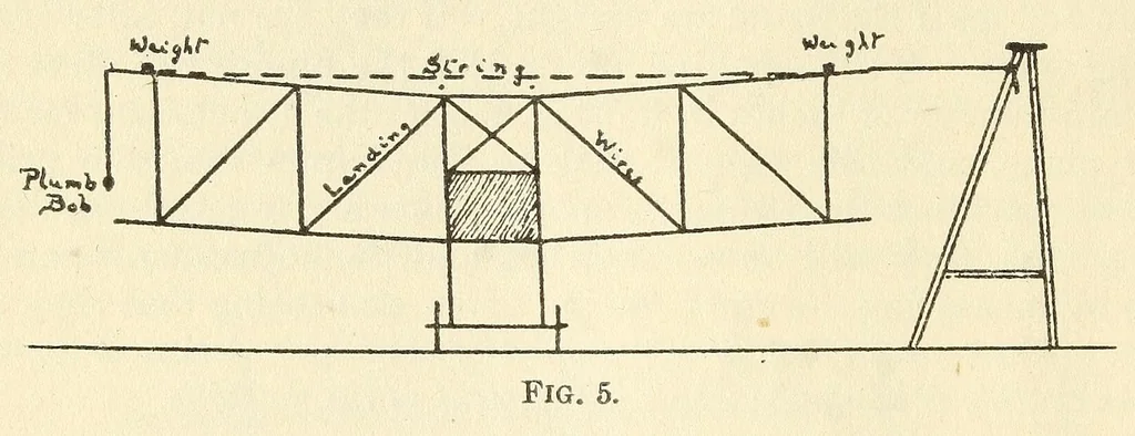 An illustration from Air service handbook, 1918, leaf 24