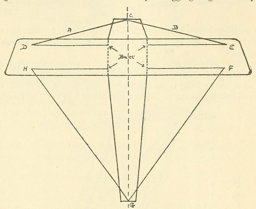 An illustration from Air service handbook, 1918, leaf 26