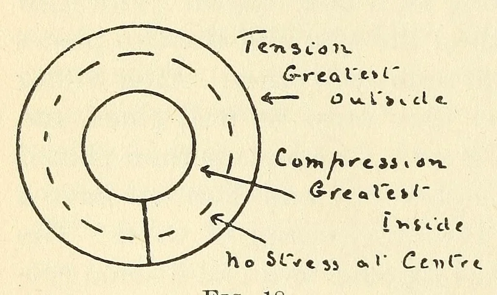 An illustration from Air service handbook, 1918, leaf 40