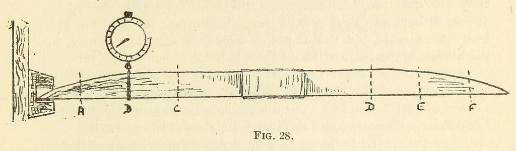 An illustration from Air service handbook, 1918, leaf 79