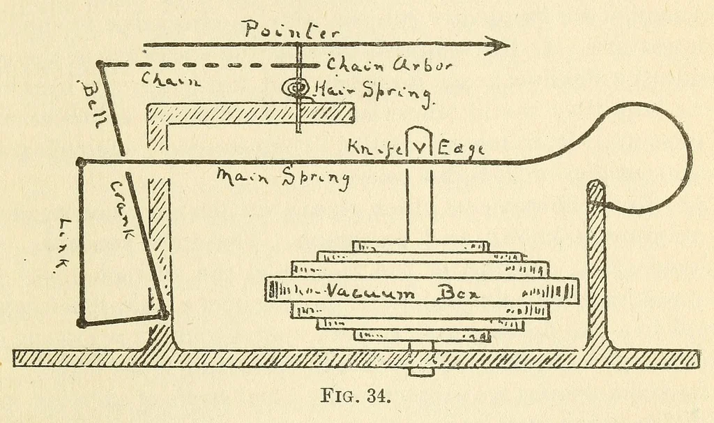 An illustration from Air service handbook, 1918, leaf 99