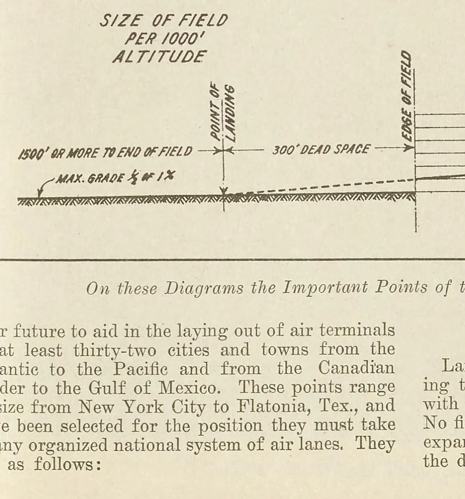An illustration from Air service journal, 1917, leaf 345