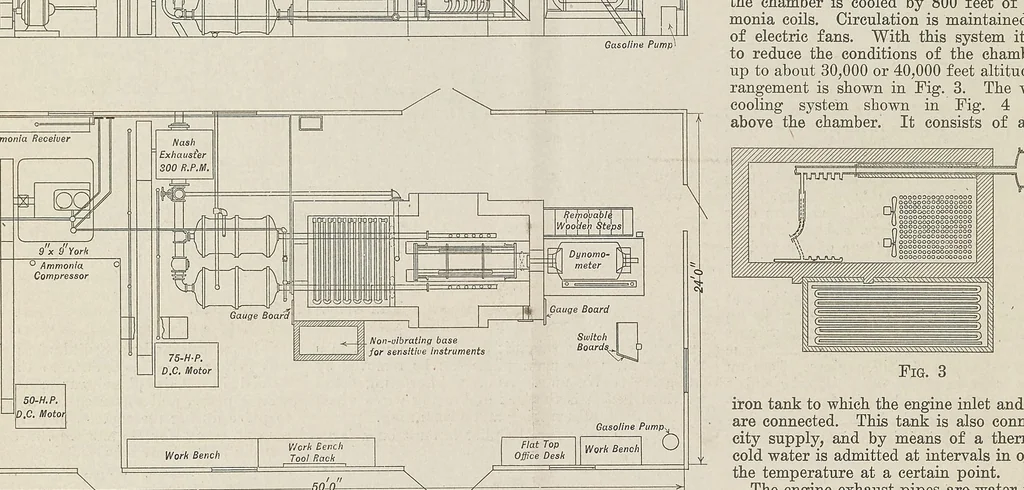 An illustration from Air service journal, 1917, leaf 248