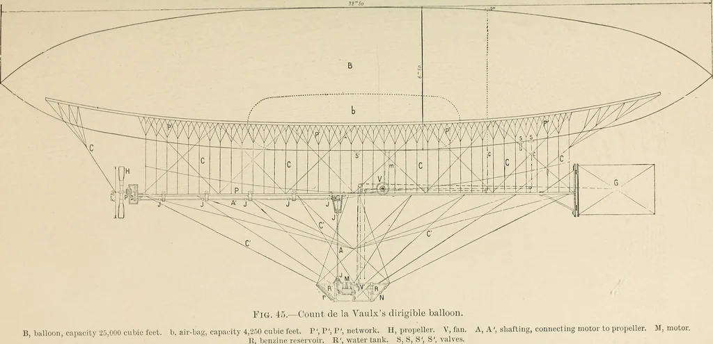 An illustration from Airships past and present, together with chapters on the use of balloons in connection with meteorology, photography and the carrier pigeon, 1908, leaf 108