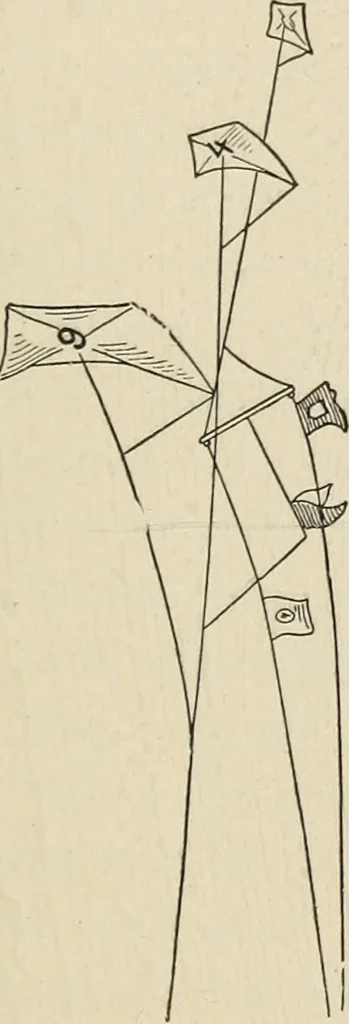 An illustration from Airships past and present, together with chapters on the use of balloons in connection with meteorology, photography and the carrier pigeon, 1908, leaf 142