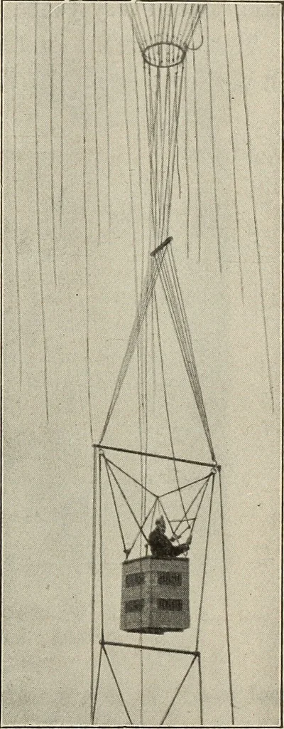 An illustration from Airships past and present, together with chapters on the use of balloons in connection with meteorology, photography and the carrier pigeon, 1908, leaf 176