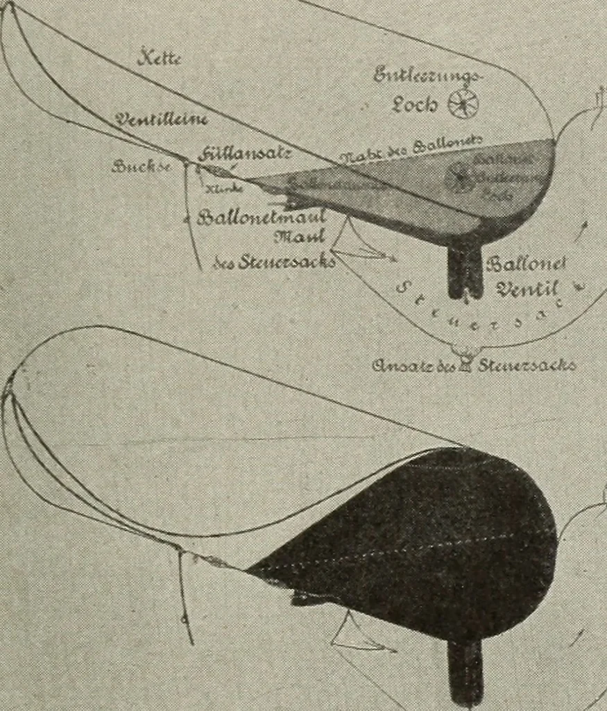 An illustration from Airships past and present, together with chapters on the use of balloons in connection with meteorology, photography and the carrier pigeon, 1908, leaf 210