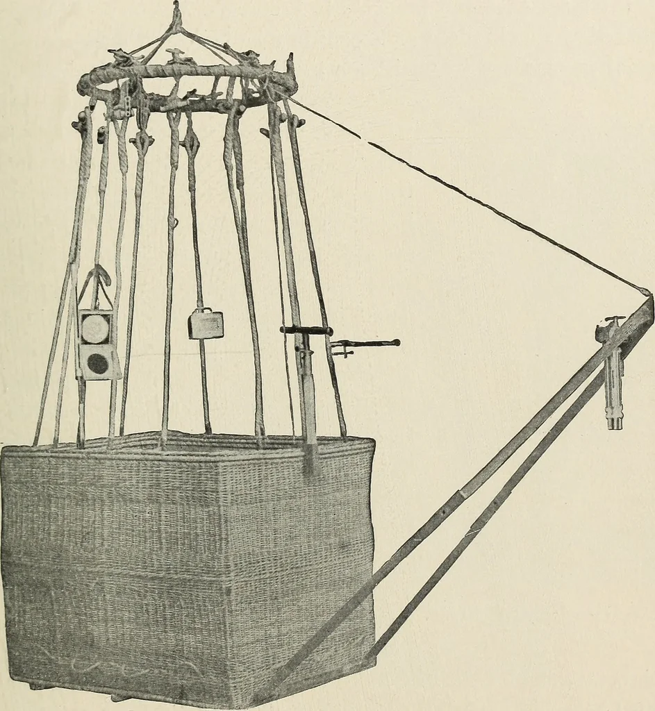 An illustration from Airships past and present, together with chapters on the use of balloons in connection with meteorology, photography and the carrier pigeon, 1908, leaf 268