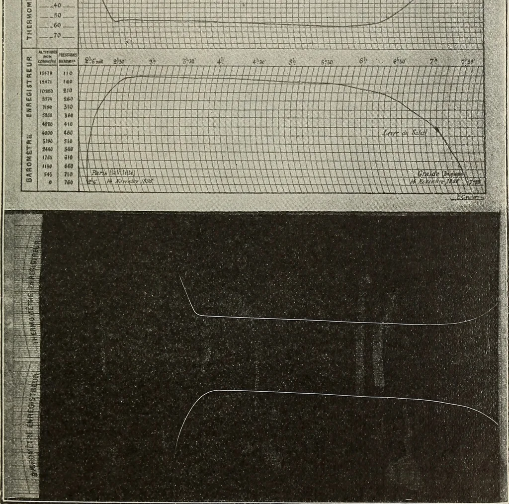 An illustration from Airships past and present, together with chapters on the use of balloons in connection with meteorology, photography and the carrier pigeon, 1908, leaf 282
