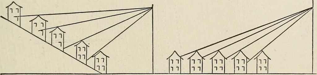 An illustration from Airships past and present, together with chapters on the use of balloons in connection with meteorology, photography and the carrier pigeon, 1908, leaf 350