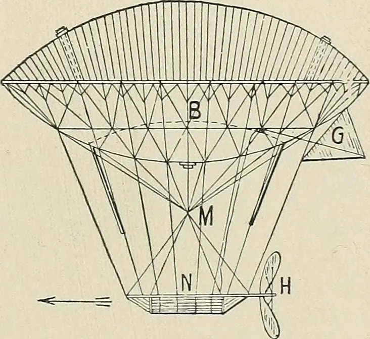 An illustration from Airships past and present, together with chapters on the use of balloons in connection with meteorology, photography and the carrier pigeon, 1908, leaf 72