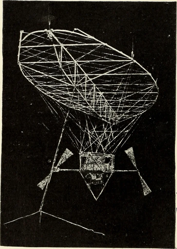 An illustration from Airships past and present, together with chapters on the use of balloons in connection with meteorology, photography and the carrier pigeon, 1908, leaf 99