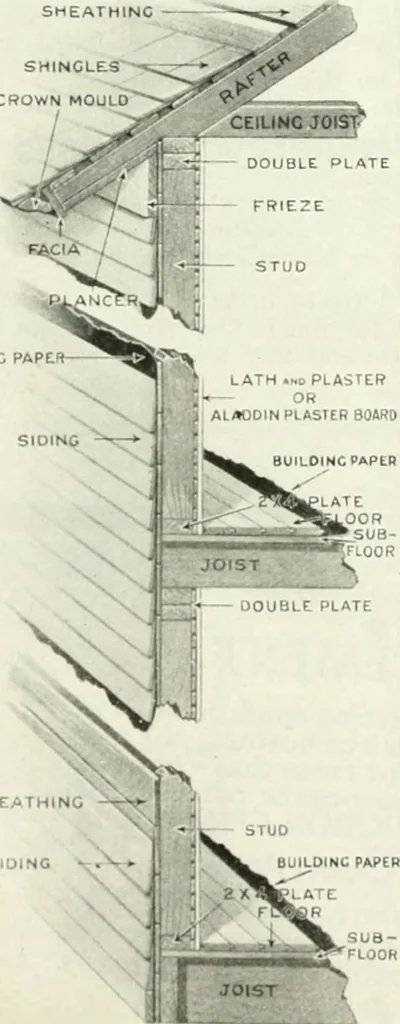 An illustration from Aladdin homes : "built in a day" Catalog no. 29, 1917, leaf 18