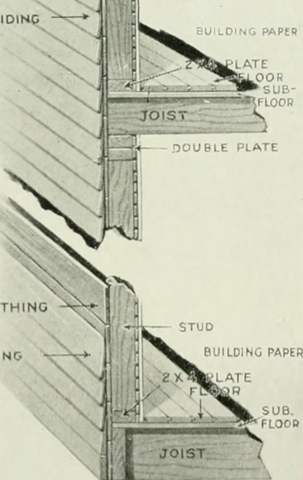 An illustration from Aladdin homes : "built in a day" Catalog no. 32, 1919, leaf 18