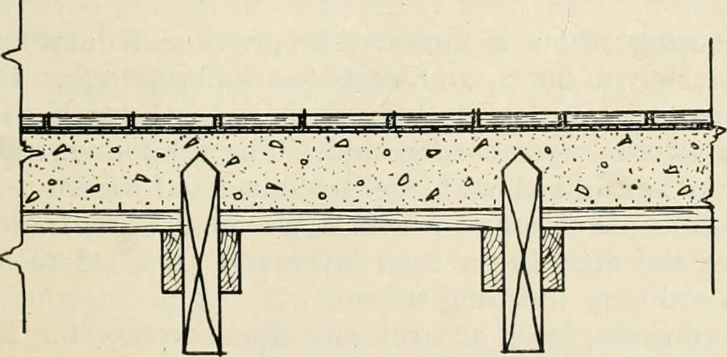 An illustration from Aladdin Manual of construction : containing practical methods covering every step necessary in the erection of Aladdin houses, barns, garages, etc. / prepared and illustrated by David S. Betcone, 1918, leaf 100