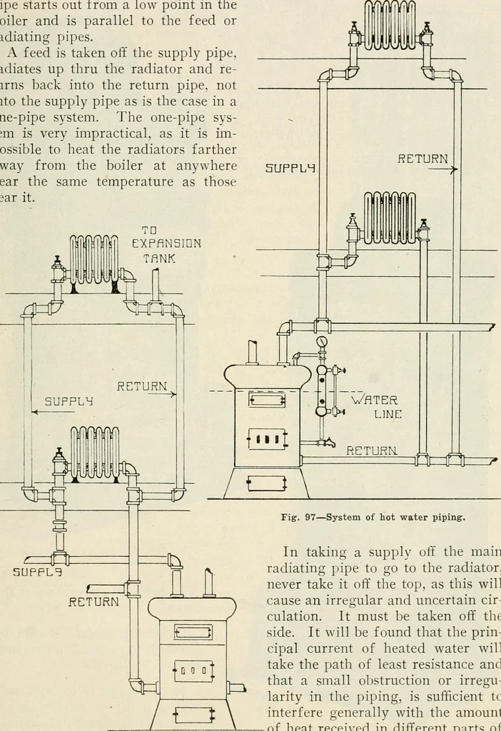 An illustration from Aladdin Manual of construction : containing practical methods covering every step necessary in the erection of Aladdin houses, barns, garages, etc. / prepared and illustrated by David S. Betcone, 1918, leaf 126