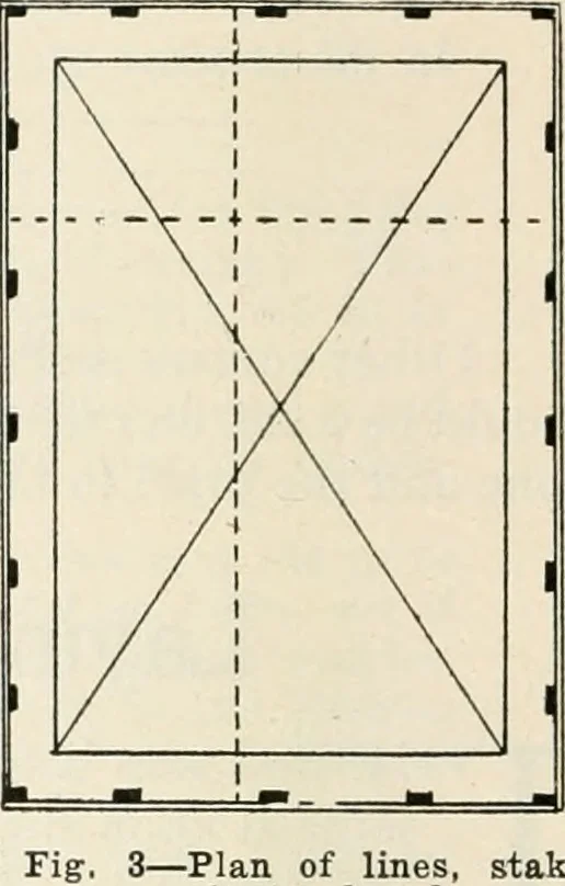 An illustration from Aladdin Manual of construction : containing practical methods covering every step necessary in the erection of Aladdin houses, barns, garages, etc. / prepared and illustrated by David S. Betcone, 1918, leaf 13