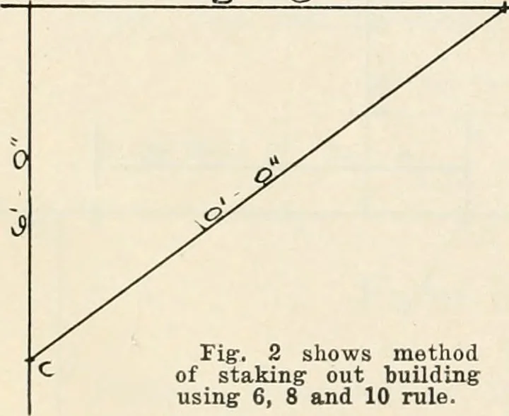 An illustration from Aladdin Manual of construction : containing practical methods covering every step necessary in the erection of Aladdin houses, barns, garages, etc. / prepared and illustrated by David S. Betcone, 1918, leaf 13