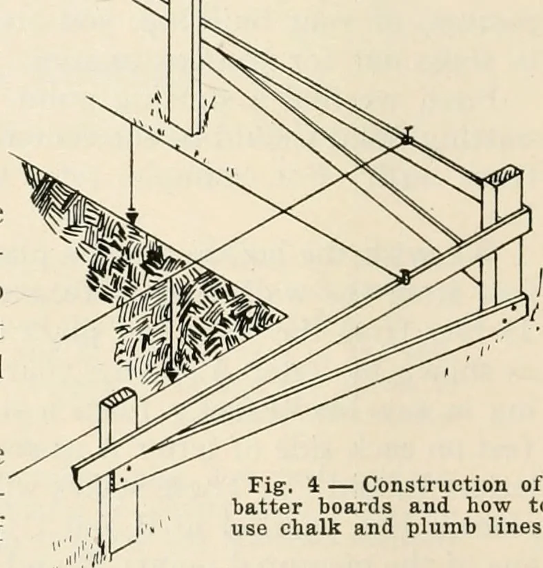 An illustration from Aladdin Manual of construction : containing practical methods covering every step necessary in the erection of Aladdin houses, barns, garages, etc. / prepared and illustrated by David S. Betcone, 1918, leaf 13