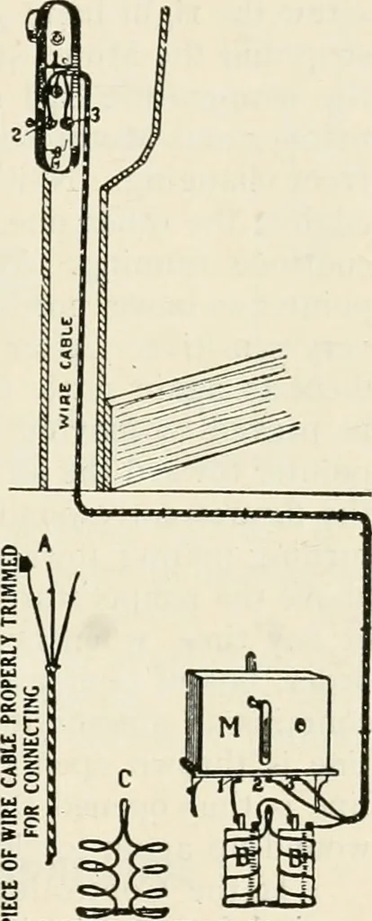 An illustration from Aladdin Manual of construction : containing practical methods covering every step necessary in the erection of Aladdin houses, barns, garages, etc. / prepared and illustrated by David S. Betcone, 1918, leaf 134
