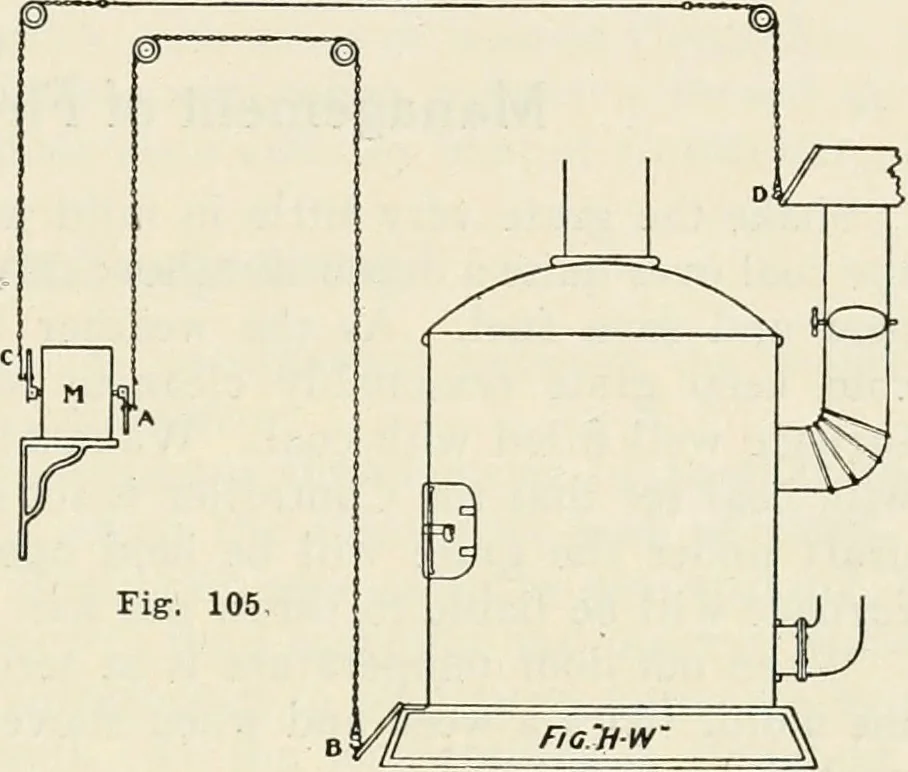 An illustration from Aladdin Manual of construction : containing practical methods covering every step necessary in the erection of Aladdin houses, barns, garages, etc. / prepared and illustrated by David S. Betcone, 1918, leaf 136