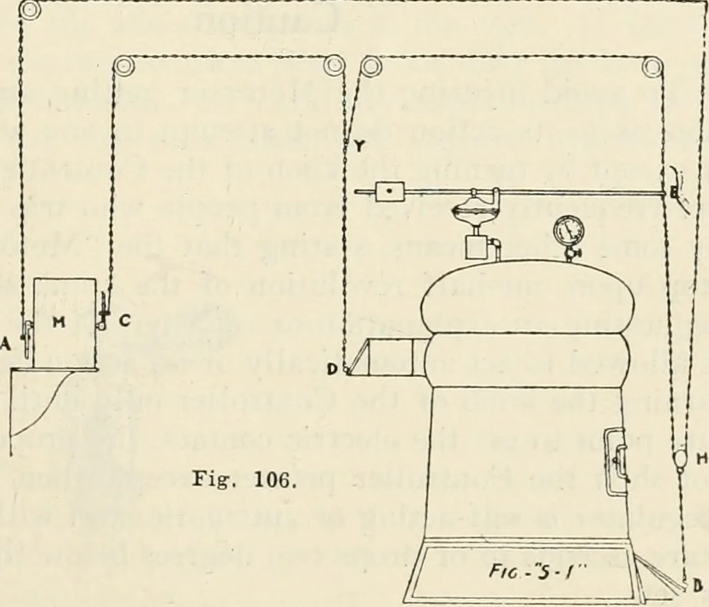An illustration from Aladdin Manual of construction : containing practical methods covering every step necessary in the erection of Aladdin houses, barns, garages, etc. / prepared and illustrated by David S. Betcone, 1918, leaf 136