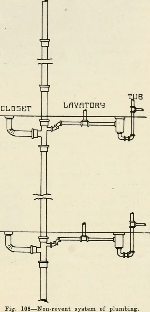 An illustration from Aladdin Manual of construction : containing practical methods covering every step necessary in the erection of Aladdin houses, barns, garages, etc. / prepared and illustrated by David S. Betcone, 1918, leaf 146