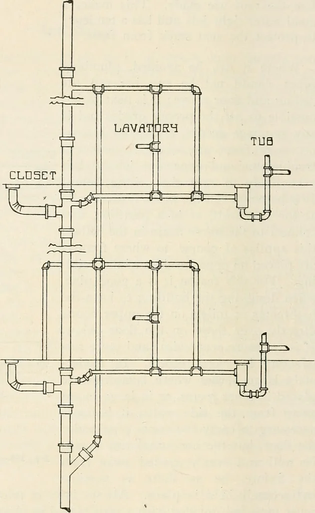 An illustration from Aladdin Manual of construction : containing practical methods covering every step necessary in the erection of Aladdin houses, barns, garages, etc. / prepared and illustrated by David S. Betcone, 1918, leaf 147