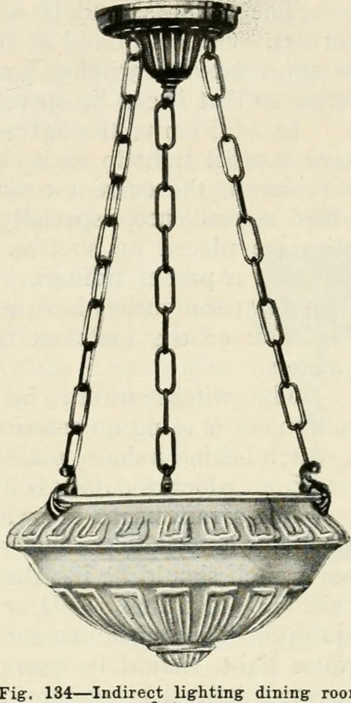 An illustration from Aladdin Manual of construction : containing practical methods covering every step necessary in the erection of Aladdin houses, barns, garages, etc. / prepared and illustrated by David S. Betcone, 1918, leaf 162