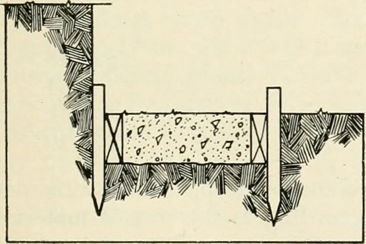An illustration from Aladdin Manual of construction : containing practical methods covering every step necessary in the erection of Aladdin houses, barns, garages, etc. / prepared and illustrated by David S. Betcone, 1918, leaf 20