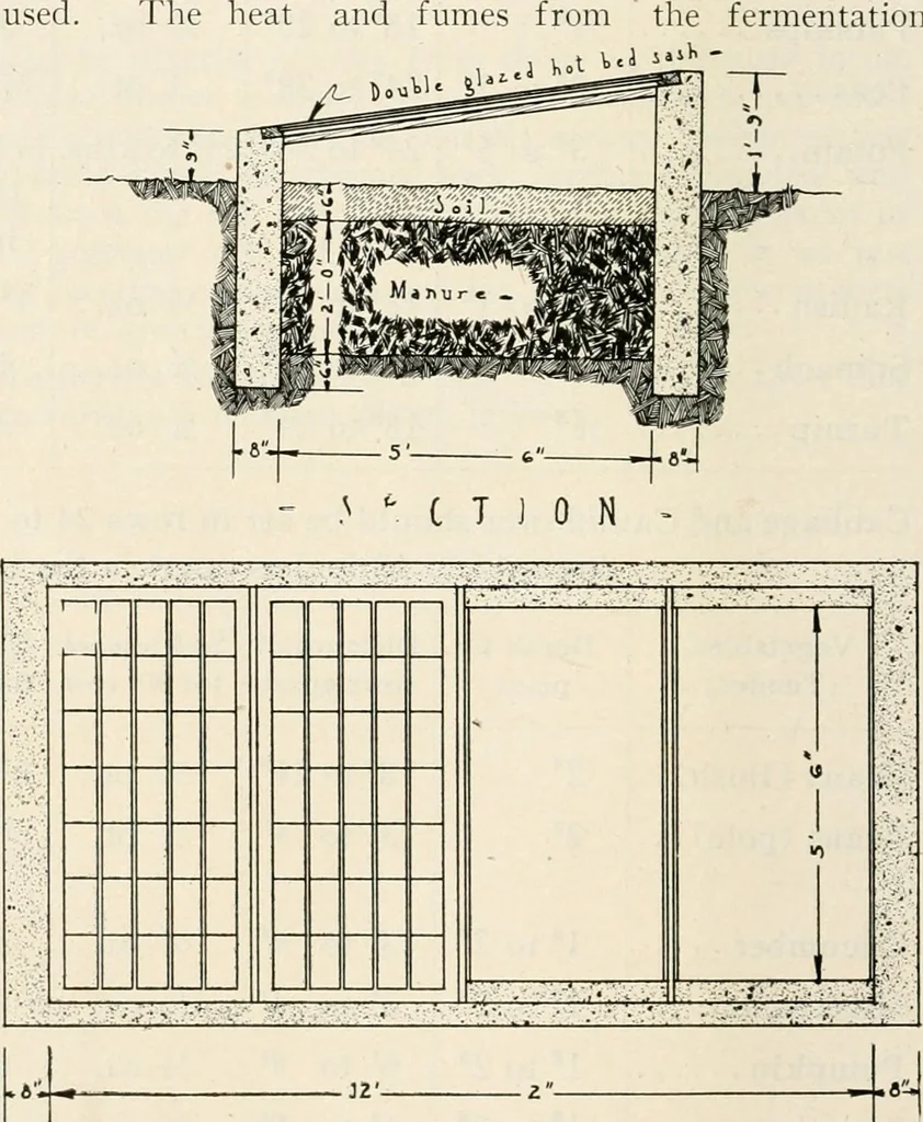 An illustration from Aladdin Manual of construction : containing practical methods covering every step necessary in the erection of Aladdin houses, barns, garages, etc. / prepared and illustrated by David S. Betcone, 1918, leaf 207