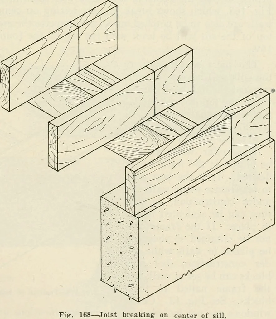 An illustration from Aladdin Manual of construction : containing practical methods covering every step necessary in the erection of Aladdin houses, barns, garages, etc. / prepared and illustrated by David S. Betcone, 1918, leaf 224