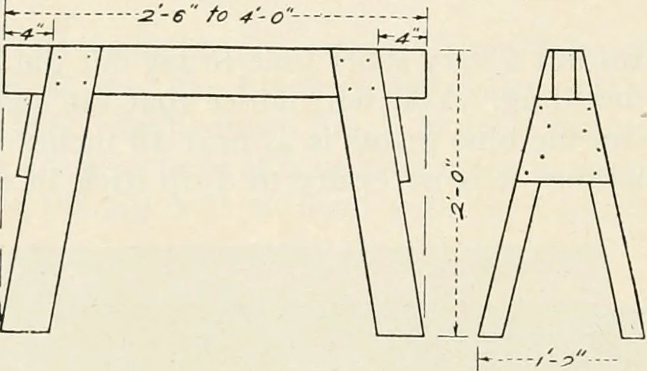 An illustration from Aladdin Manual of construction : containing practical methods covering every step necessary in the erection of Aladdin houses, barns, garages, etc. / prepared and illustrated by David S. Betcone, 1918, leaf 227