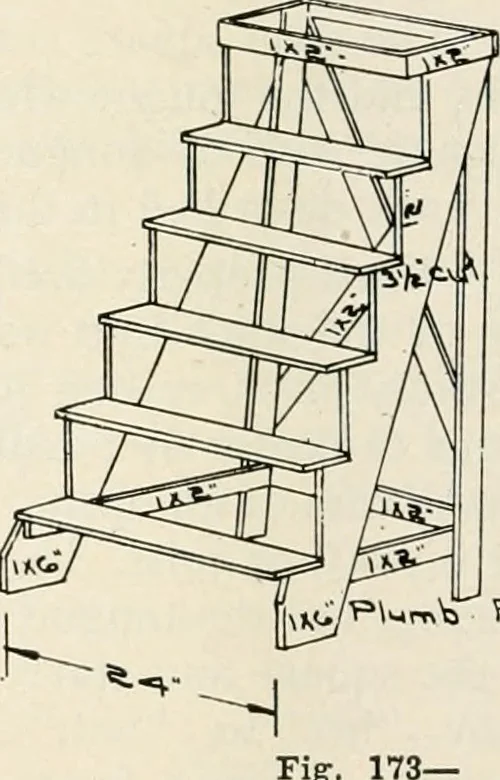 An illustration from Aladdin Manual of construction : containing practical methods covering every step necessary in the erection of Aladdin houses, barns, garages, etc. / prepared and illustrated by David S. Betcone, 1918, leaf 227