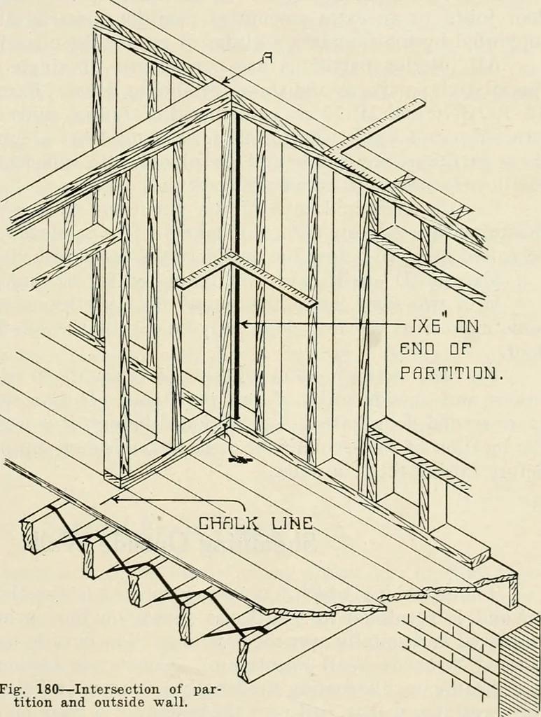 An illustration from Aladdin Manual of construction : containing practical methods covering every step necessary in the erection of Aladdin houses, barns, garages, etc. / prepared and illustrated by David S. Betcone, 1918, leaf 232