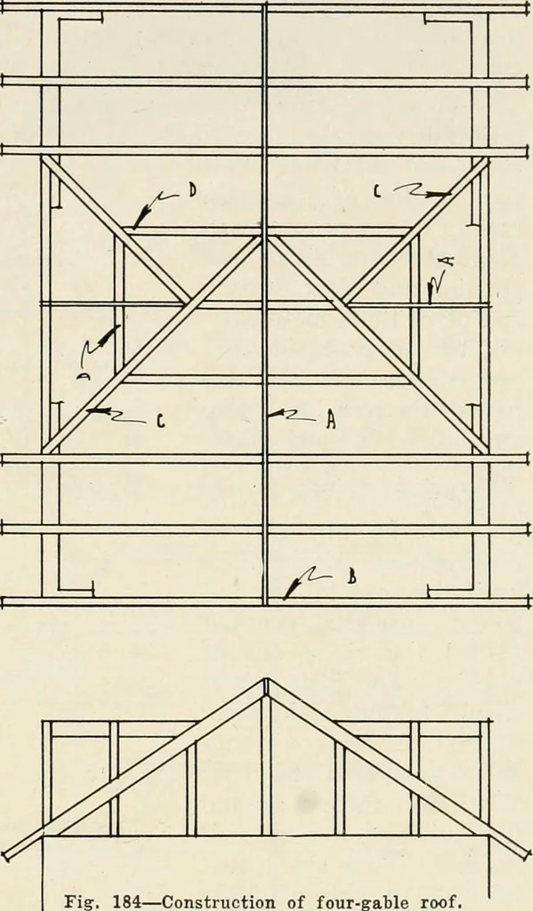 An illustration from Aladdin Manual of construction : containing practical methods covering every step necessary in the erection of Aladdin houses, barns, garages, etc. / prepared and illustrated by David S. Betcone, 1918, leaf 238